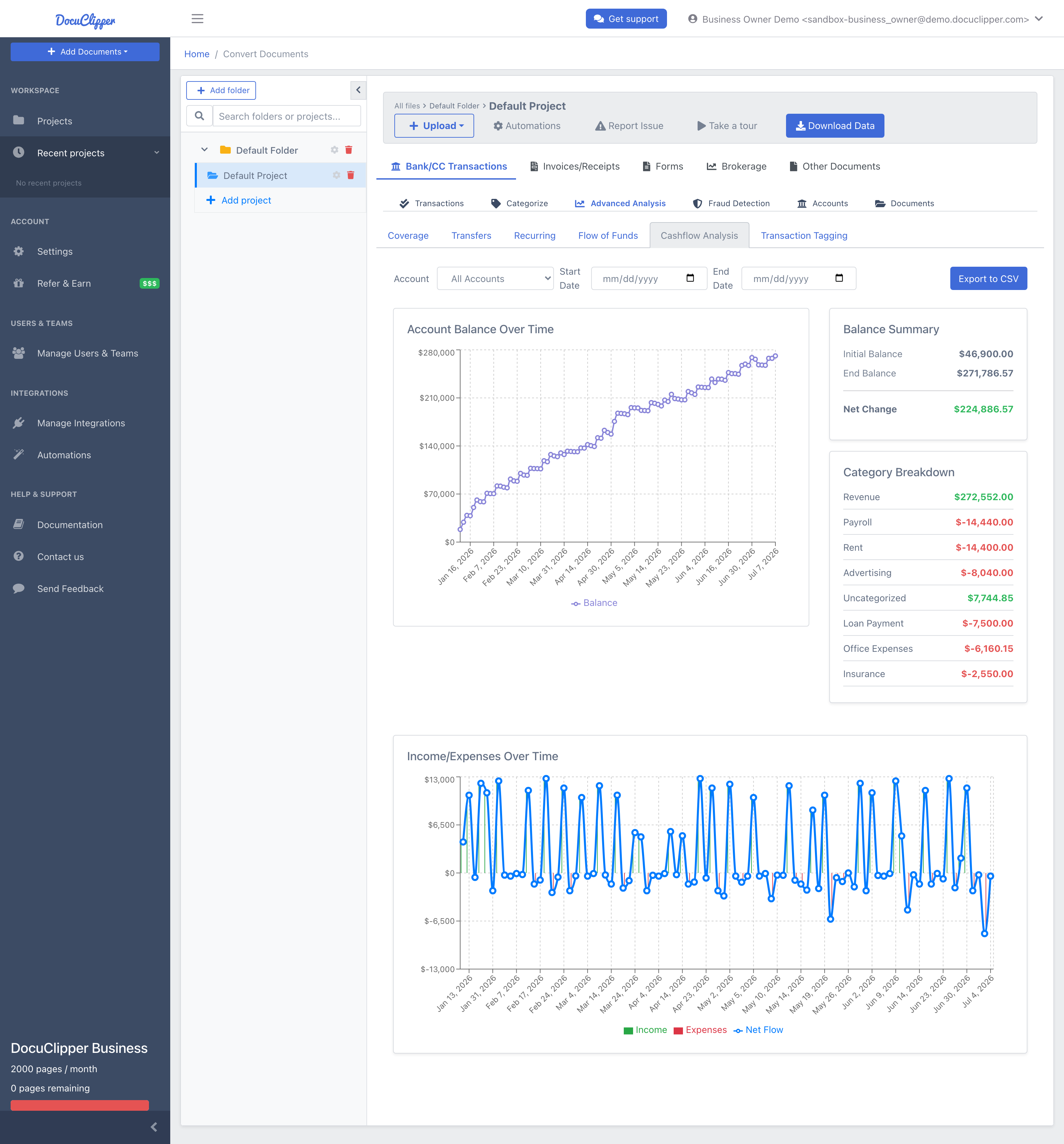 Cashflow Analysis tab showing the Account Balance Over Time chart, the Income/Expenses Over Time chart, and the Balance Summary and Category Breakdown panel