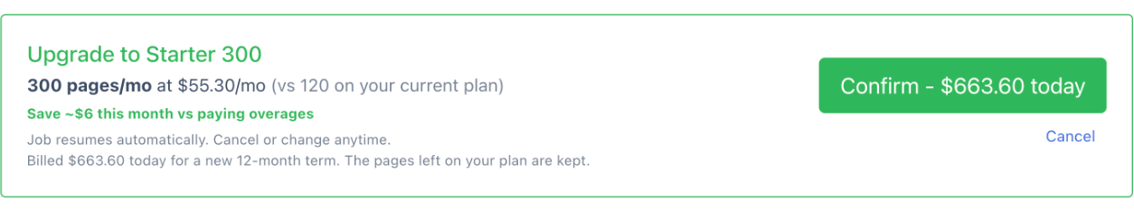 Out-of-pages upgrade card on an annual plan showing Confirm with the amount charged today and that the pages left on the plan are kept