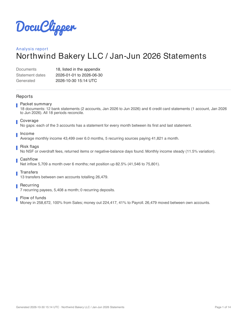 The PDF cover page for a bakery client: the DocuClipper logo, Analysis report, Northwind Bakery LLC / Jan-Jun 2026 Statements, 18 documents listed in the appendix, statement dates 2026-01-01 to 2026-06-30, the generation time, and the list of reports with their headlines, from Packet summary to Flow of funds