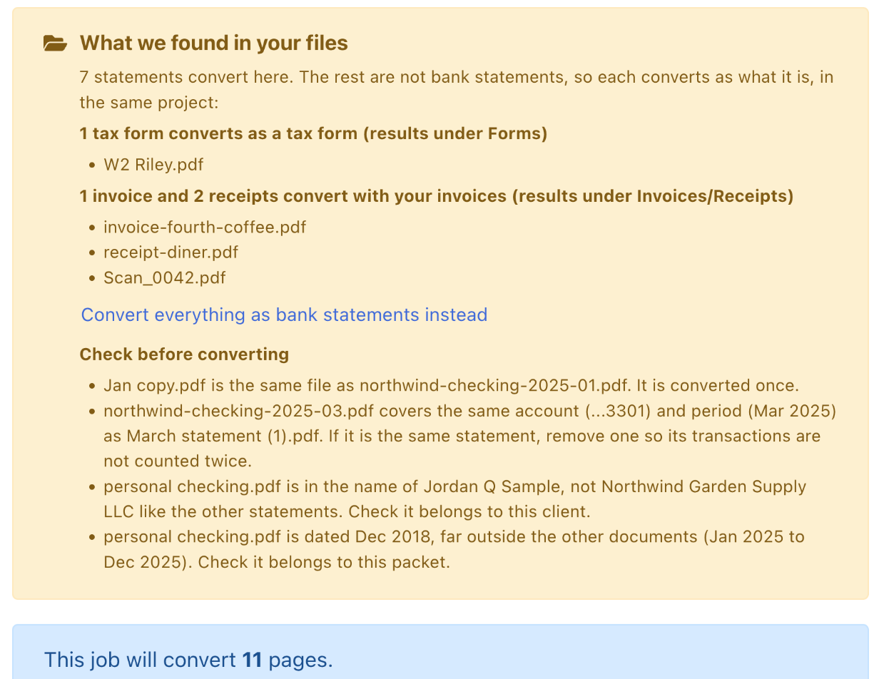 The What we found in your files notice on the bank statement upload page: 7 statements convert here; 1 tax form (W2 Riley.pdf) converts as a tax form with results under Forms; 1 invoice and 2 receipts (invoice-fourth-coffee.pdf, receipt-diner.pdf, Scan_0042.pdf) convert with your invoices with results under Invoices/Receipts; a Convert everything as bank statements instead link; and a Check before converting list naming a copy of the January statement, a second March statement for account ...3301, a statement in the name of Jordan Q Sample, and a statement dated Dec 2018. The page counter below reads 11 pages.