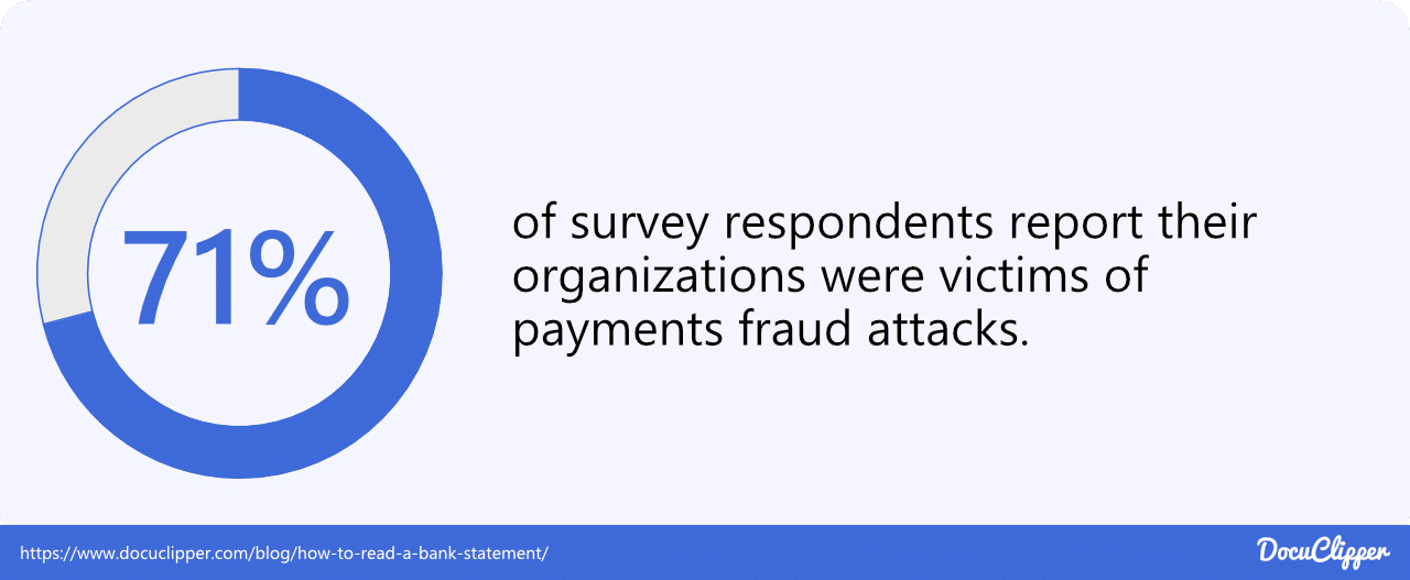 71 pc of survey respondents report their organizations were victims of payments fraud attacks