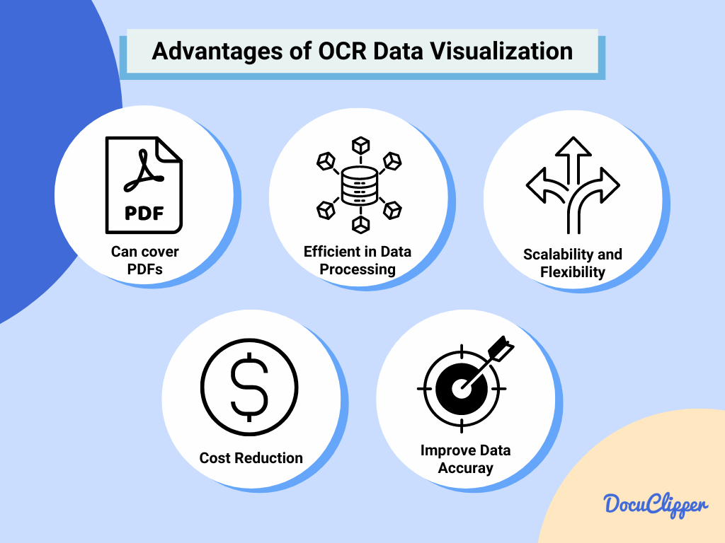 Advantages of OCR data visualization