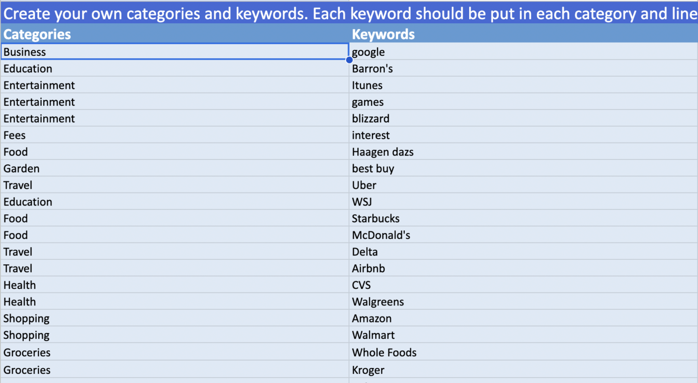 Assign Unique Keywords to Categories