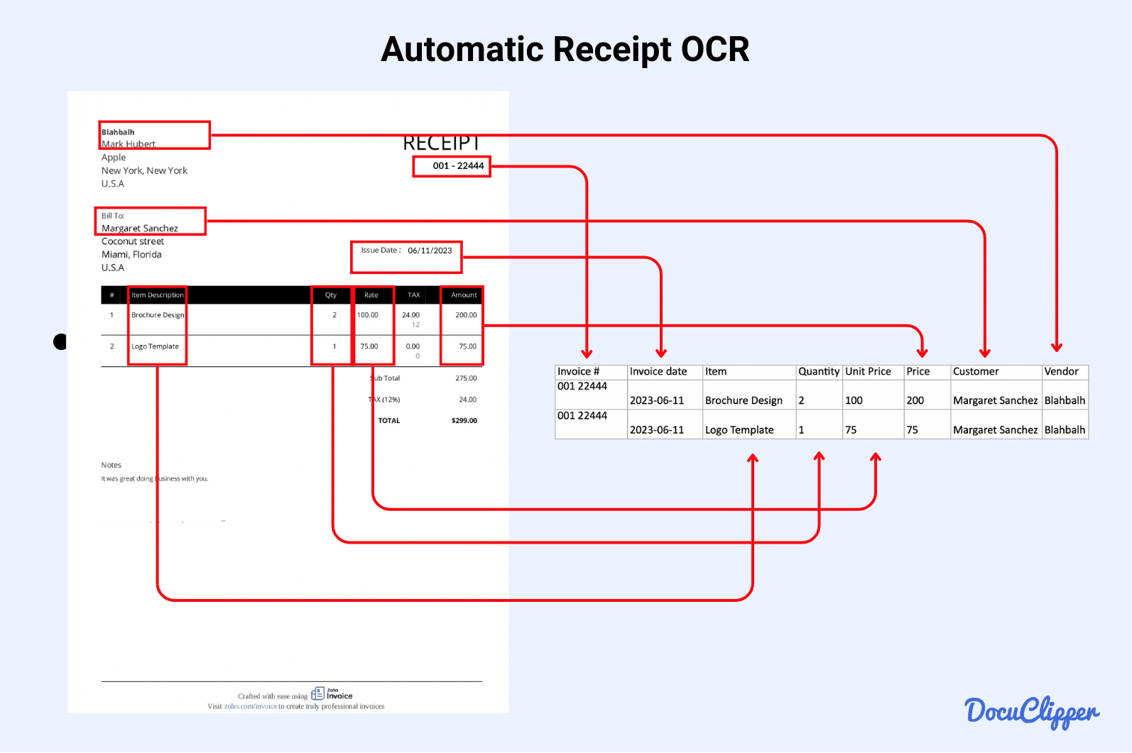 What Is Receipt OCR And Why Is It Important? - DocuClipper