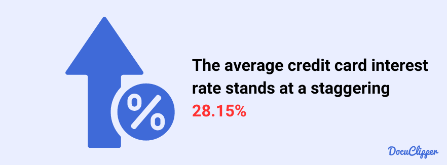 Average interest rate