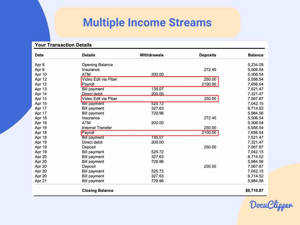 Bank statement income verification from multiple income streams