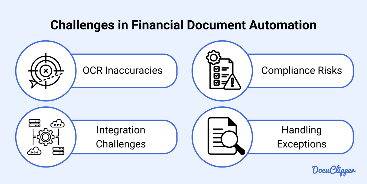 Challenges in Financial Document Automation