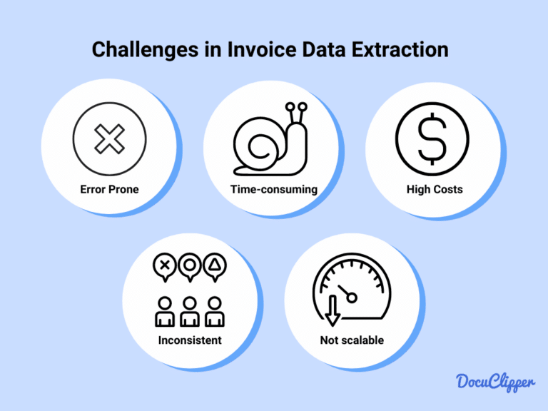 Invoice Data Extraction: Best Way To Process Invoice Data