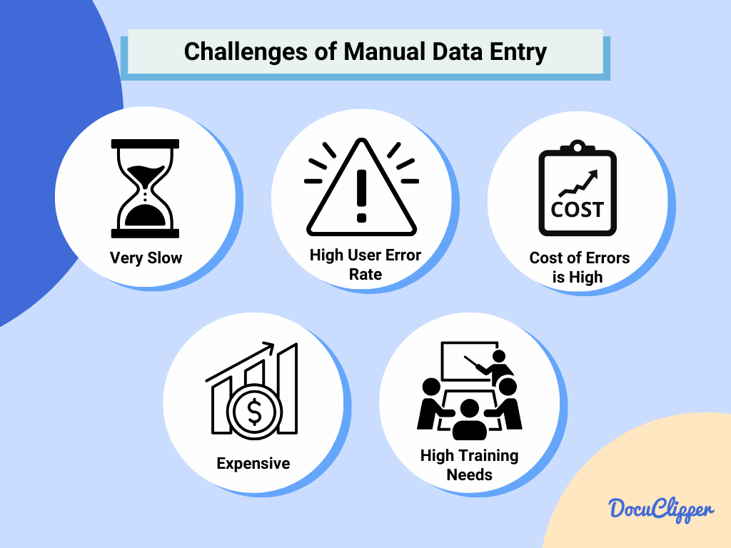 Challenges in manual data entry