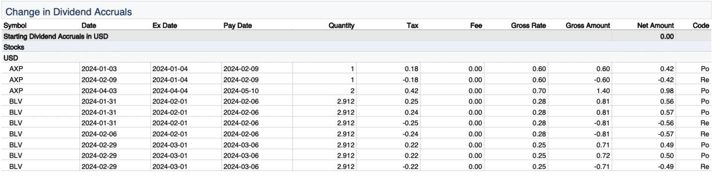 Change in dividend accruals