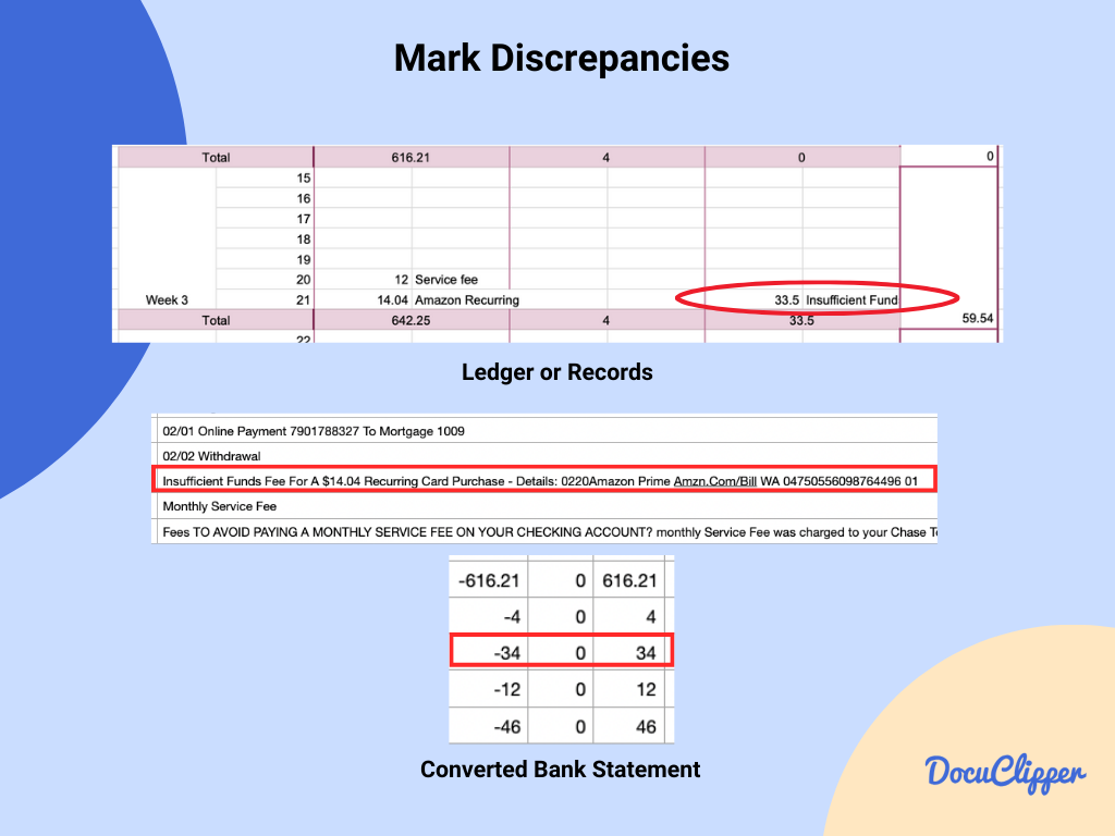 Check for discrepancies within the records and bank statements