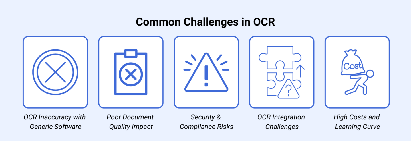 Common challenges in OCR