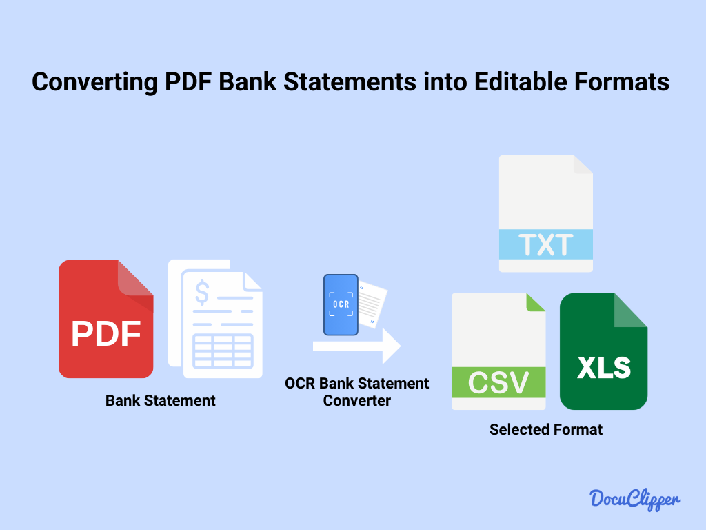 Converting PDF Bank Statements into Editable formats automated bookkeeping