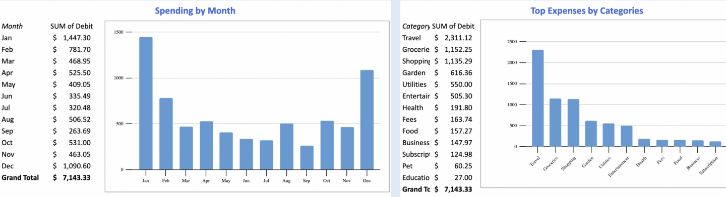 Create Pivot Charts