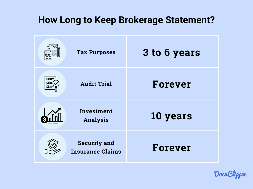 how long to keep brokerage statements