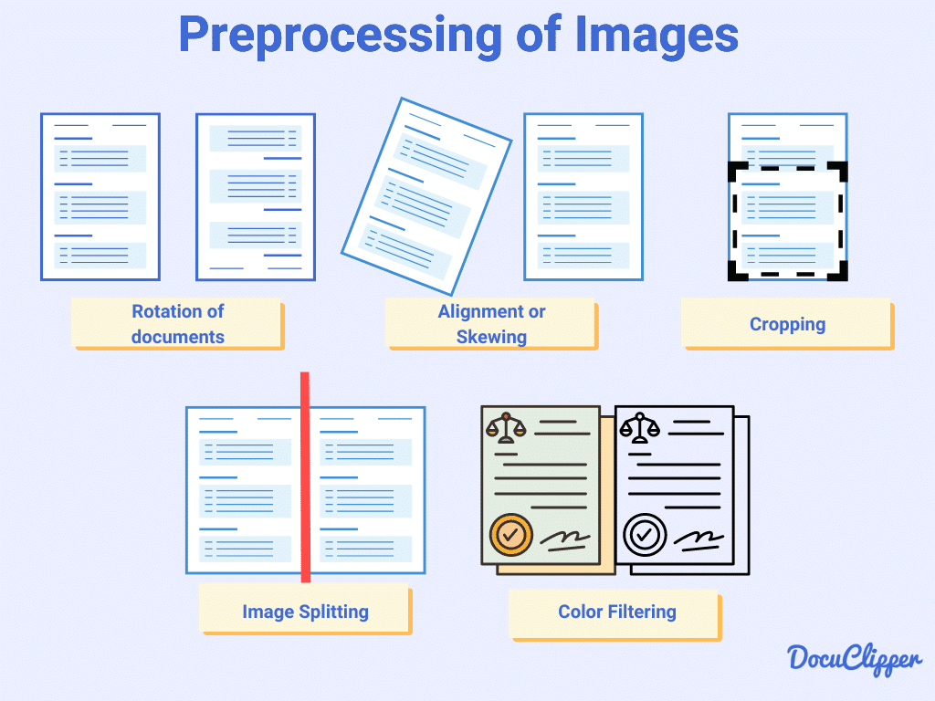 Preprocessing of Images