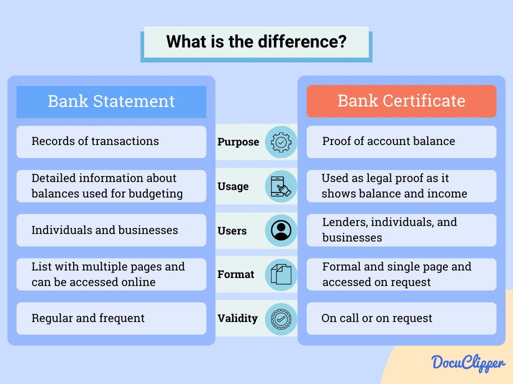 Difference between bank statement and bank certificate