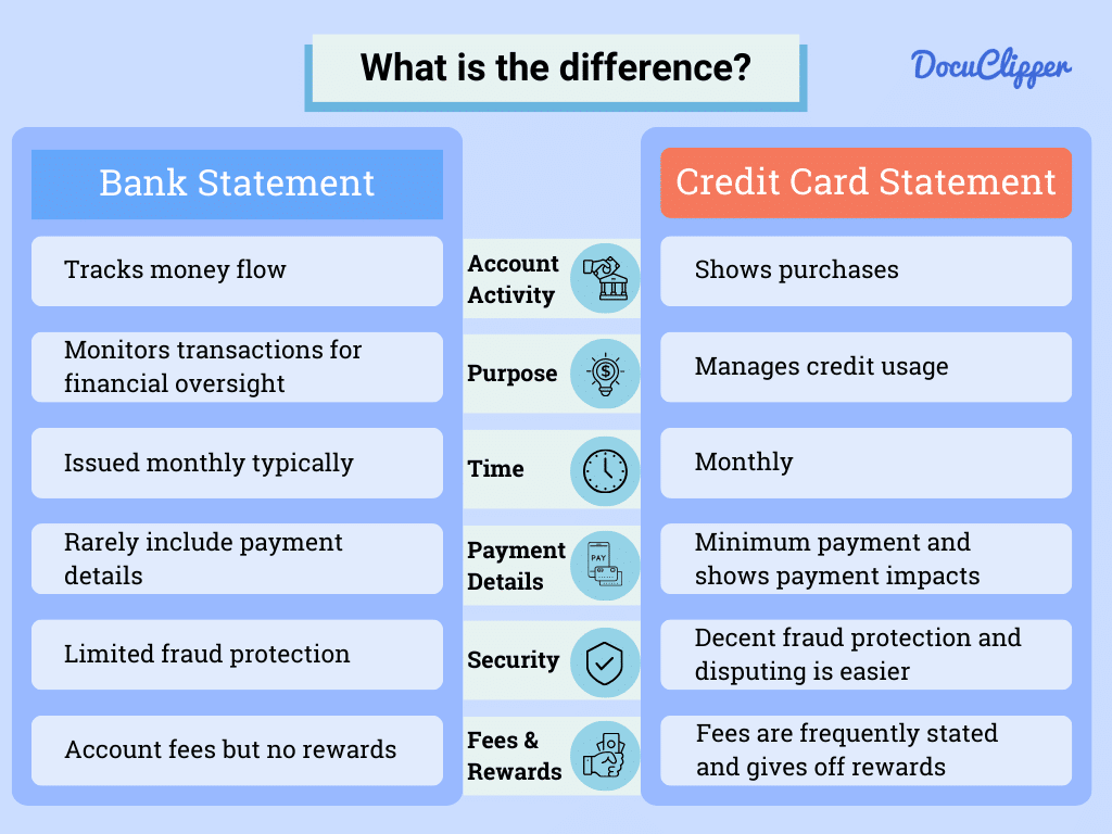 Difference between bank statement and credit card statement