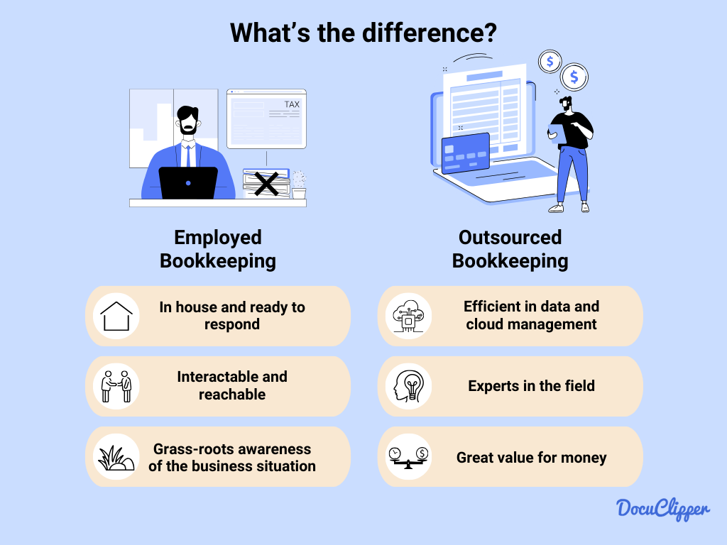 Difference between outsourced bookkeeping and employed bookkeeping