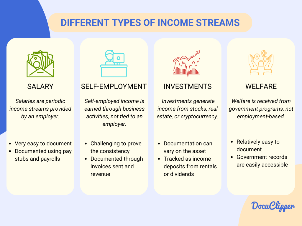 Different types of income streams