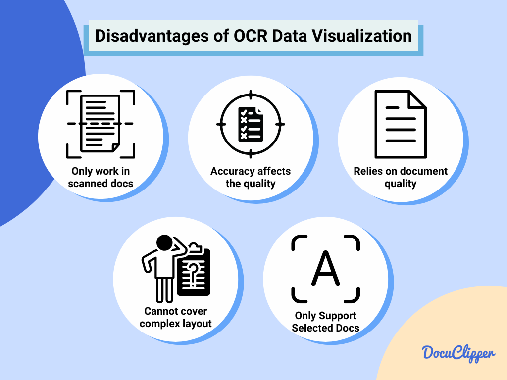 Disadvantages of OCR data visualization