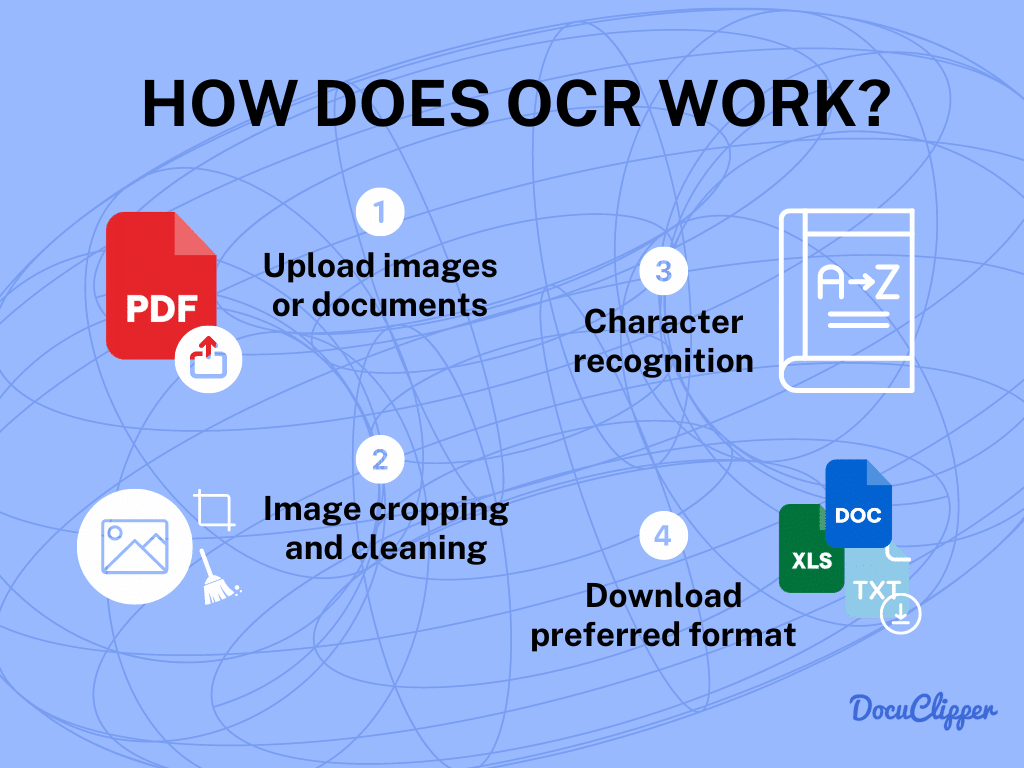 DocuClipper Conversion infographic