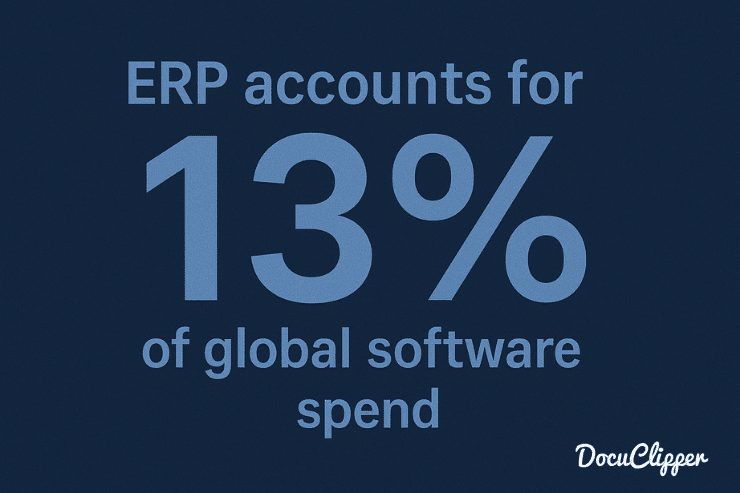 ERP global software spend