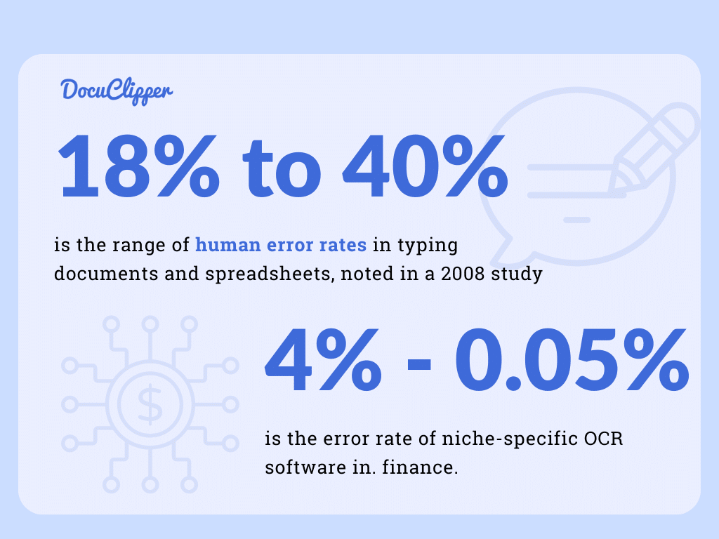 Error rate manual data entry vs automated data entry