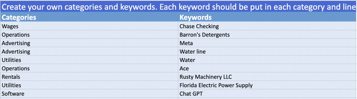 Examples of categories for business