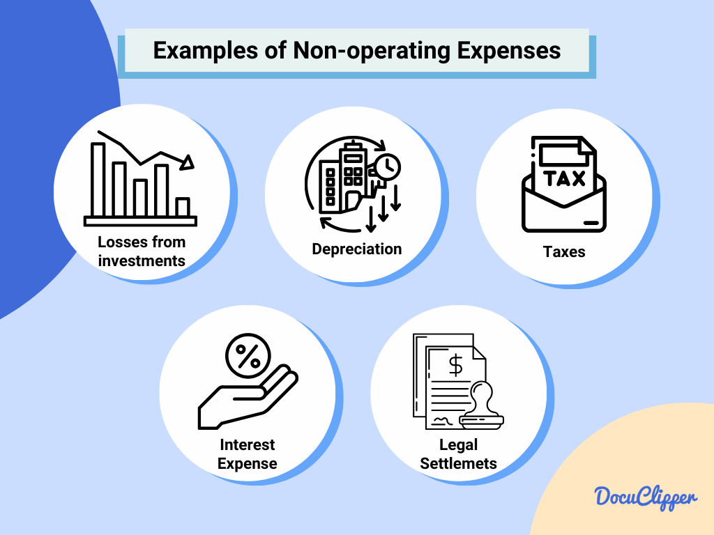 Examples of non-operating expenses