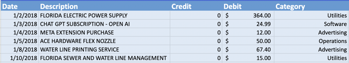 Fixed categorization keywords