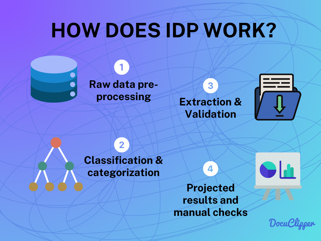How does IDP work