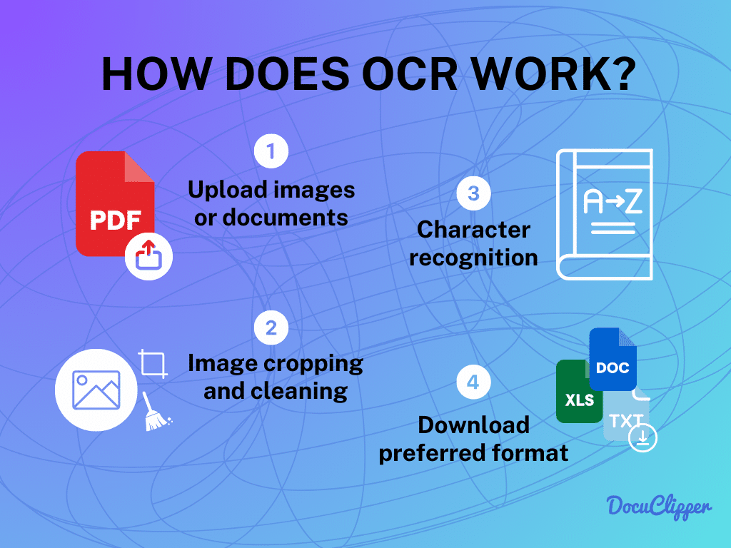How does OCR work