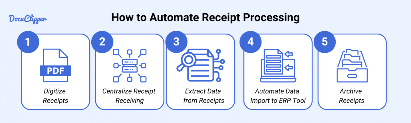 How to Automate Receipt Processing for Your Business