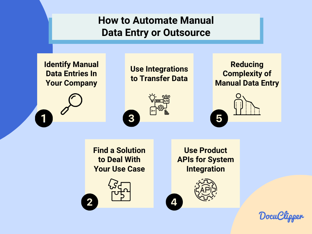 How to automate manual data entry