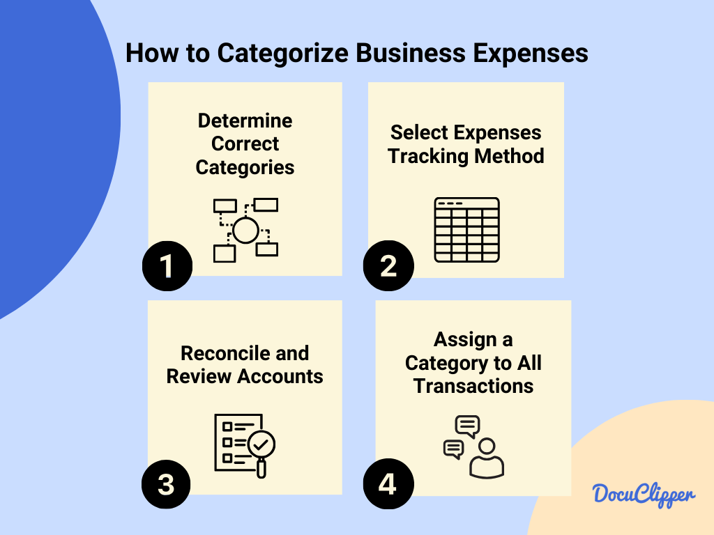 How to categorize expenses