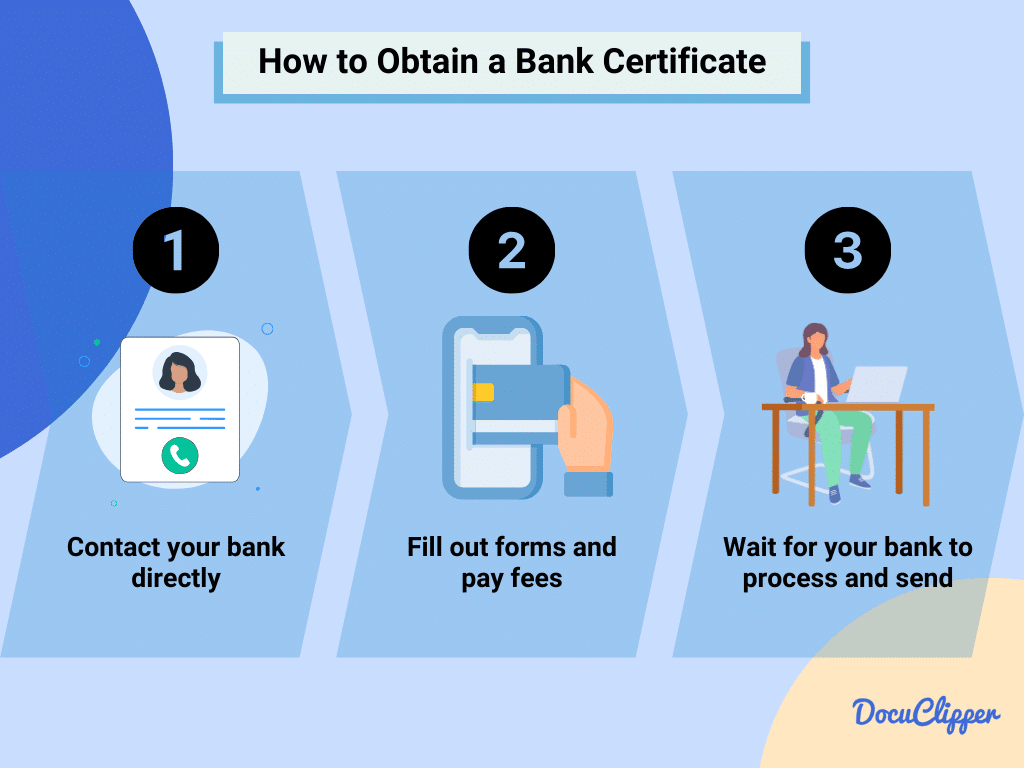 How to get a bank certificate