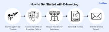 What Is E-Invoicing, How It Works & Its Benefits - DocuClipper