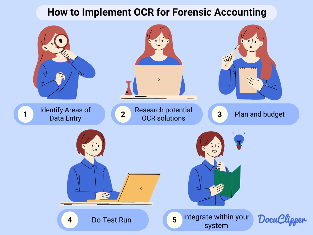 How to implement OCR for forensic accounting