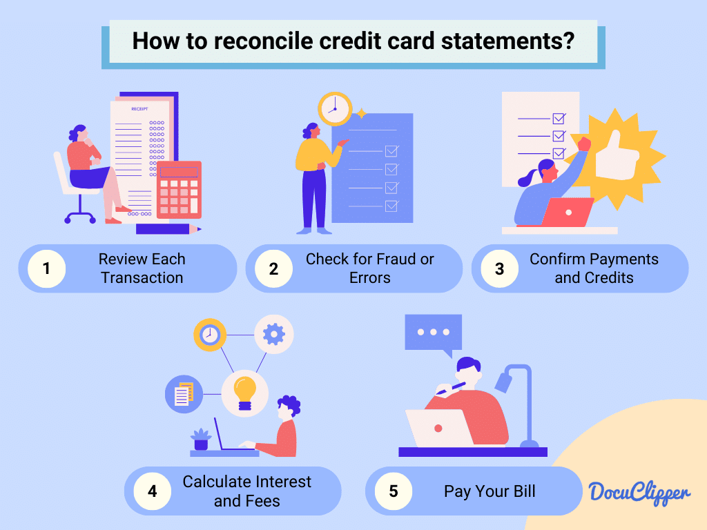 How to reconcile credit card statements
