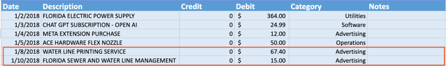 Keywords leading to wrong classifications of categories