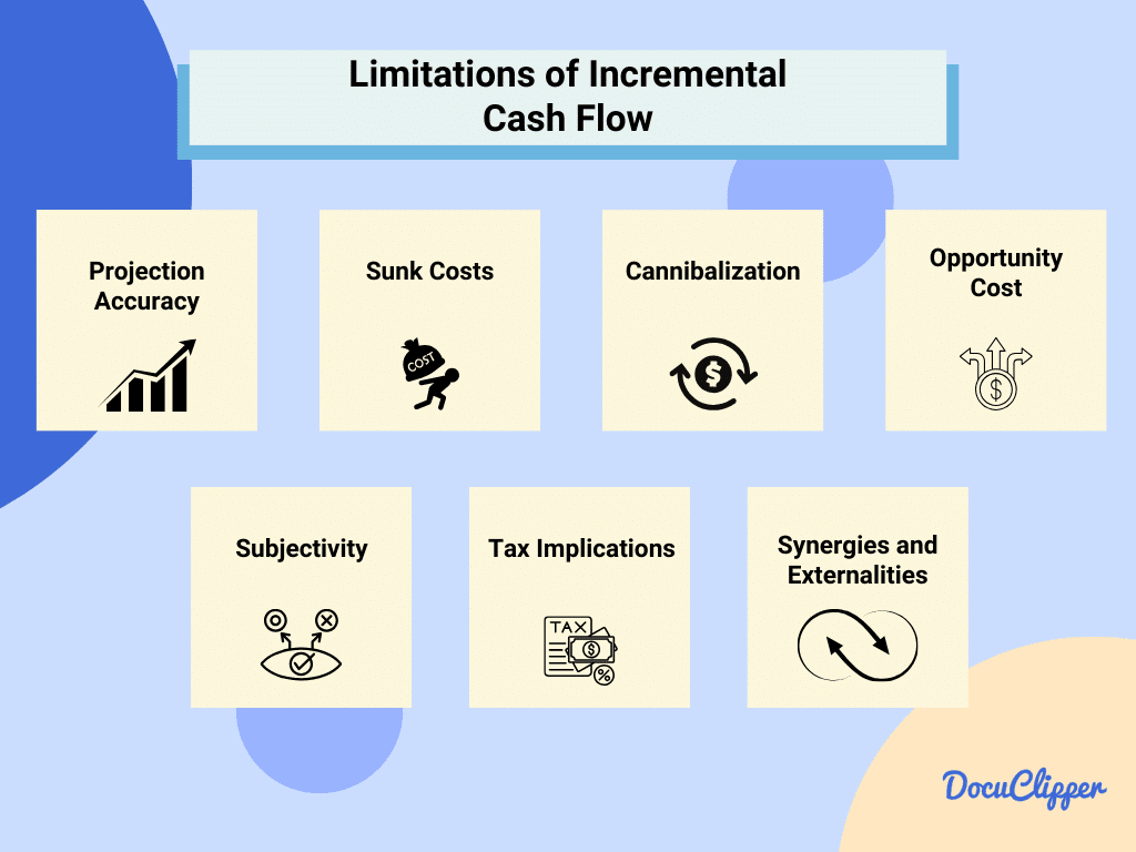 Limitations of incremental cashflow