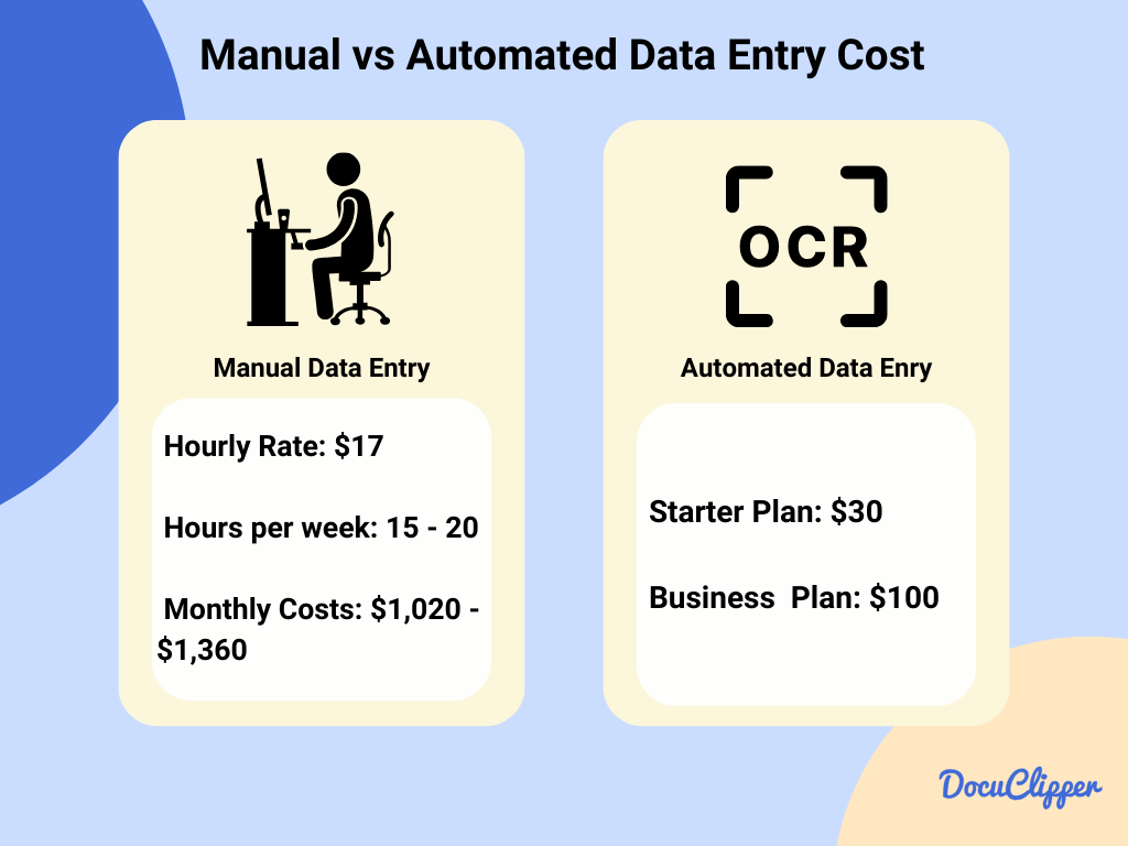 Manual vs Automated Data Entry Cost