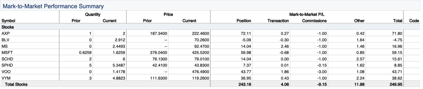 Market to Market performance summary