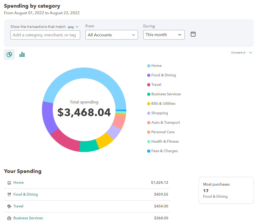 Mint App spend by category categorize transactions