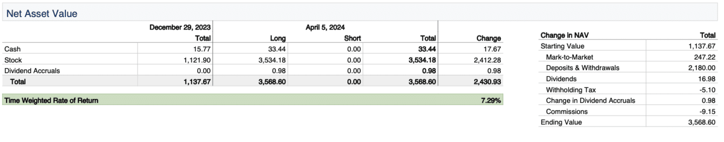 Net asset value