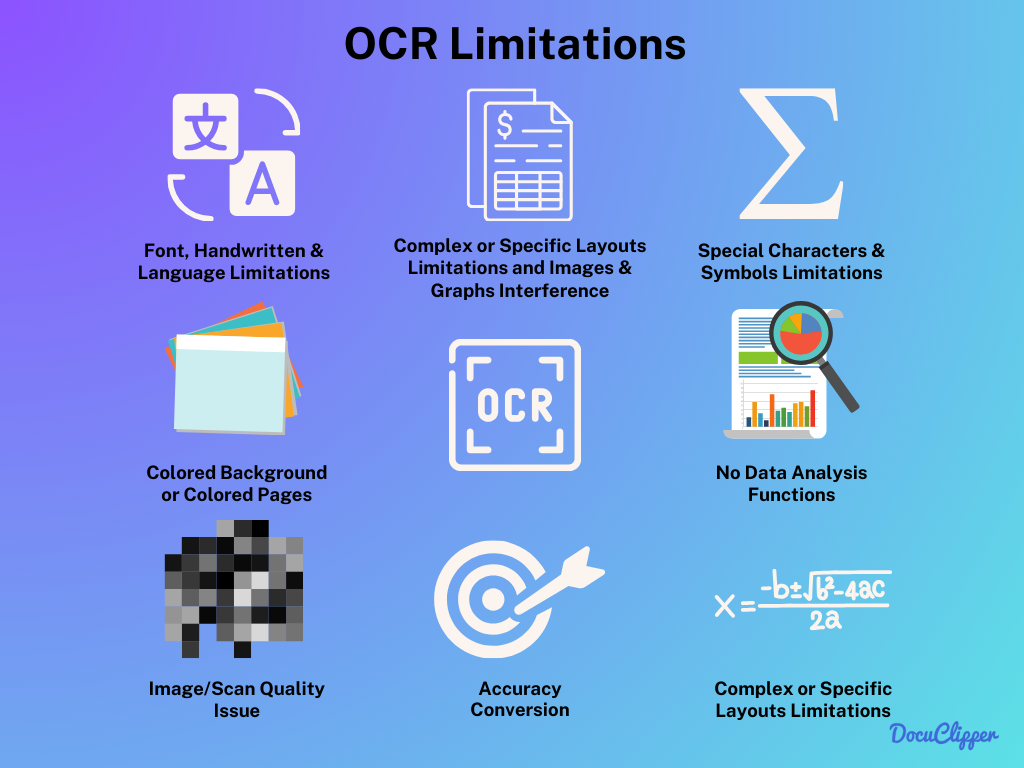 OCR-Limitations