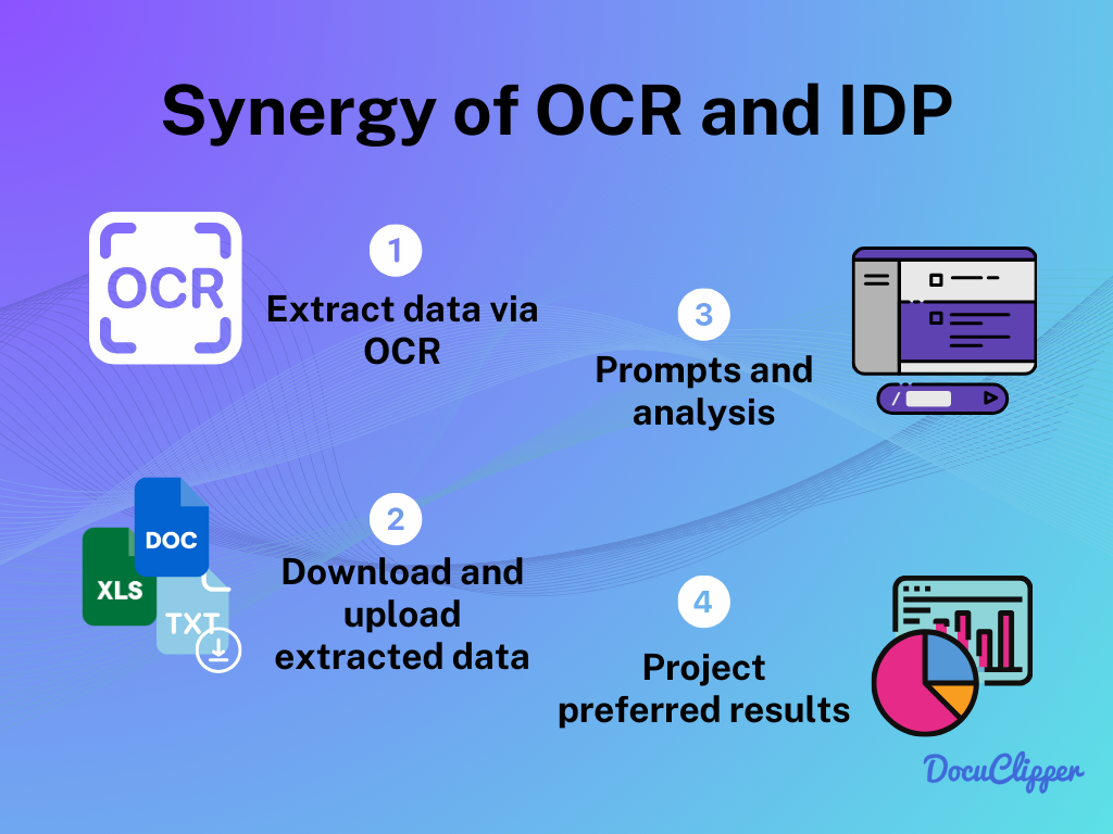 OCR vs IDP working together synergy