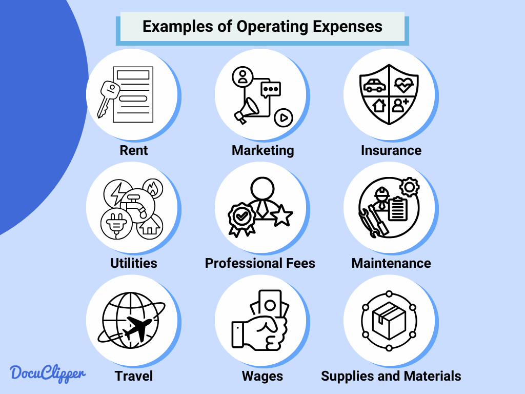Operating expenses example