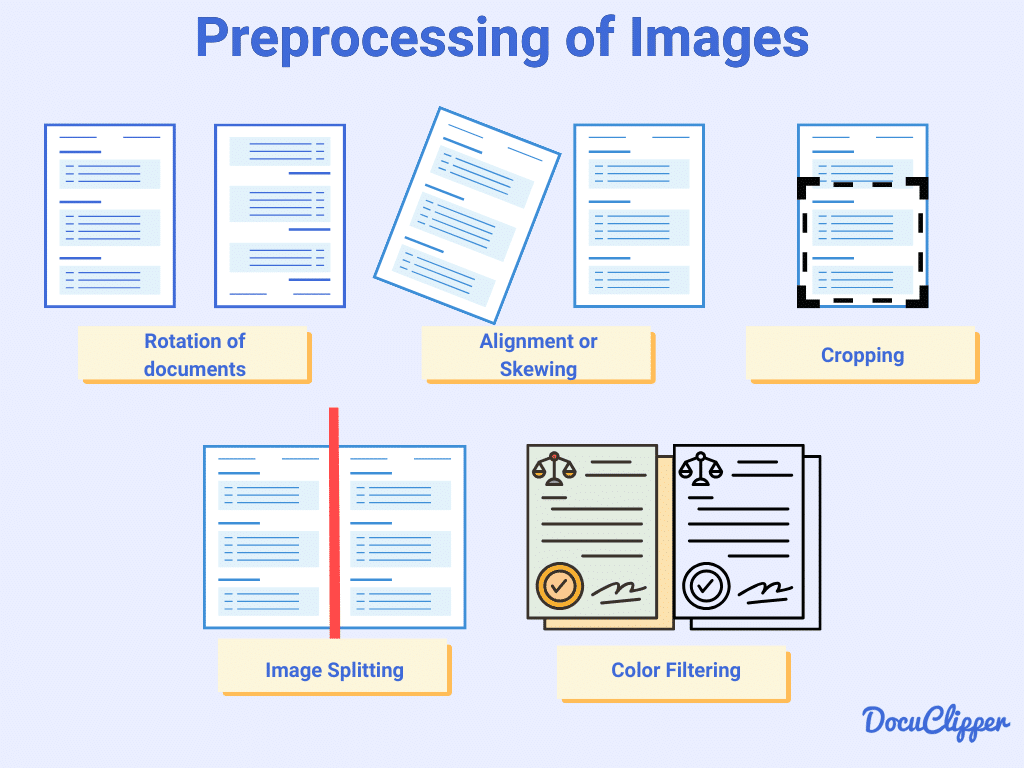 Preprocessing of OCR